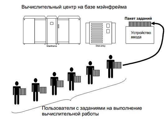 Вы точно человек?